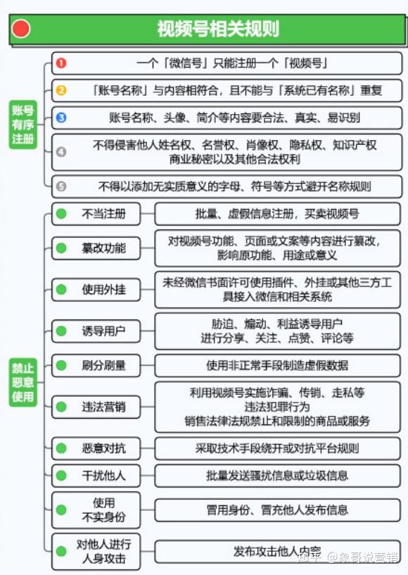 视频号运营地图完整版(建议收藏) 视频号运营地图完整版(建议收藏)