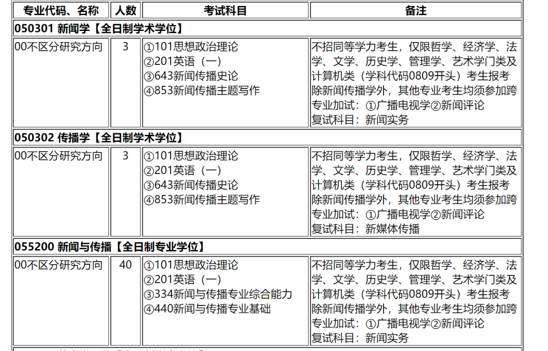 鹅窝新传考研|2024东北师范大学新传考研圆梦全程班&amp;半程 ...