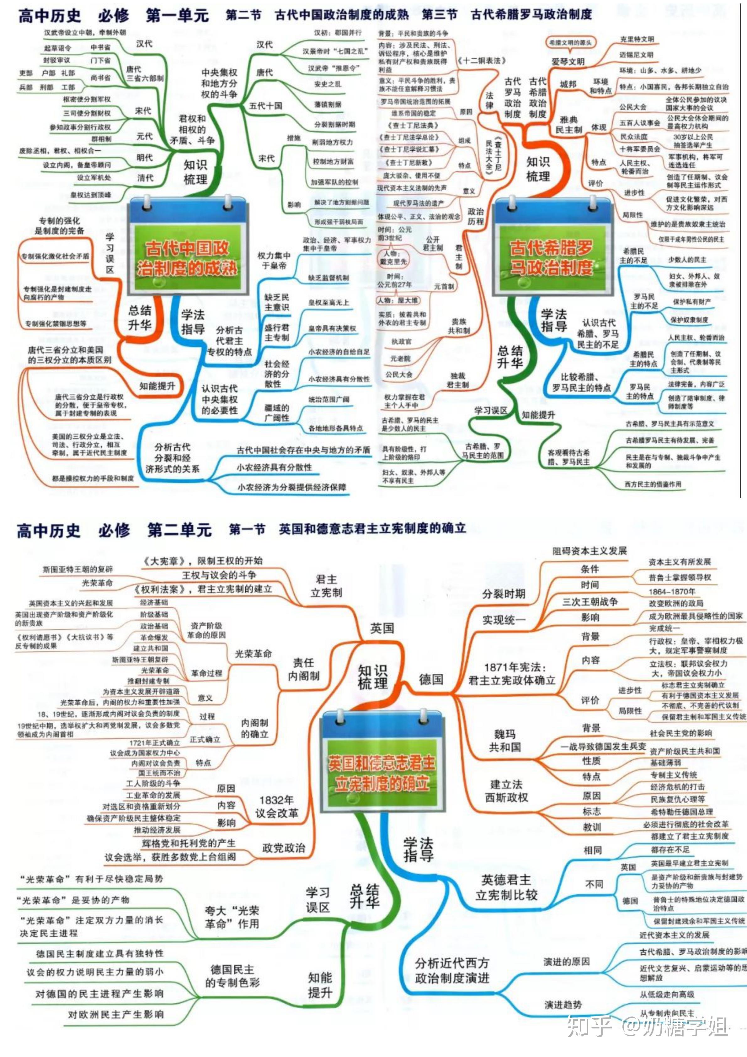 超全高中历史思维导图统统给你梳理清楚文科生必须人手一份