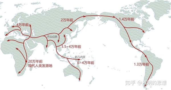 人类迁徙路线图