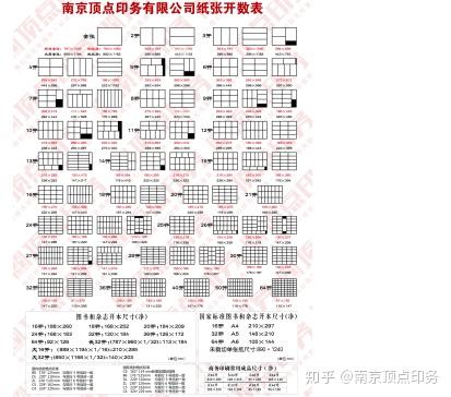 南京印刷厂:四种画册印刷开纸方法