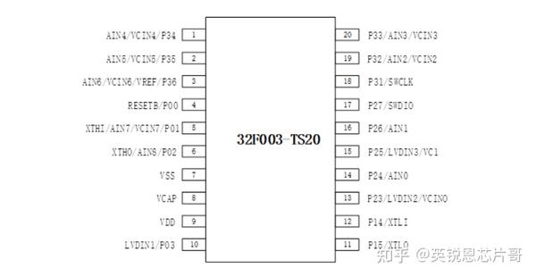 en8f5113完美兼容替代stm8s003hc32f003n76e003芯片资源更加丰富