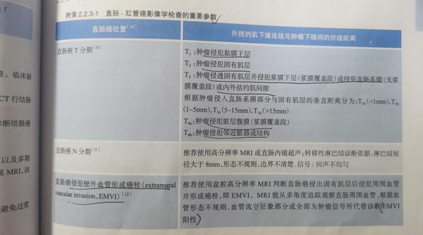 直肠癌的诊断分期治疗原则