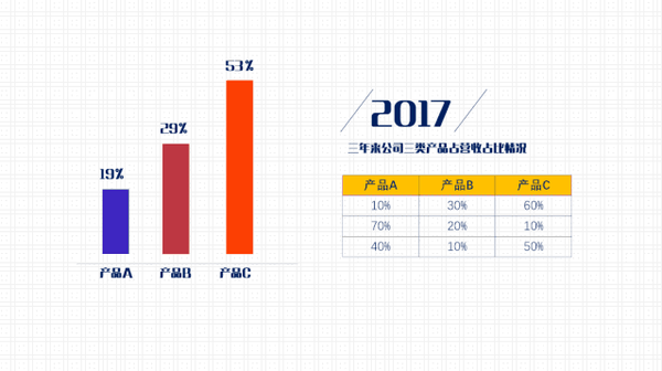 图标填充表达 同(3)有点类似,利用一些图表填充图表背景或者系列背景