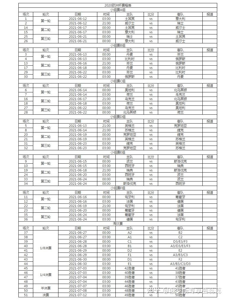 2021欧洲杯赛程表