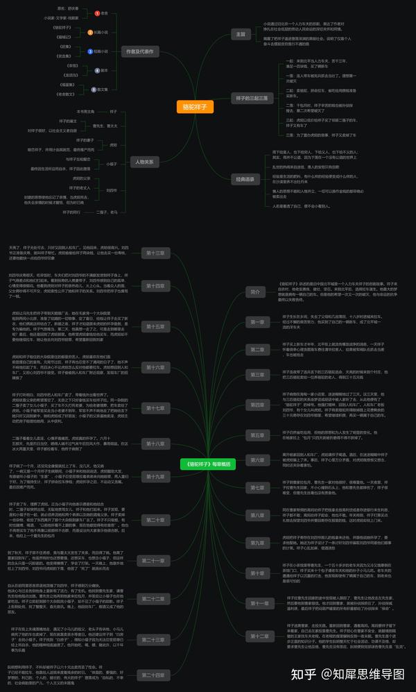 骆驼祥子思维导图,骆驼祥子章节概况整理