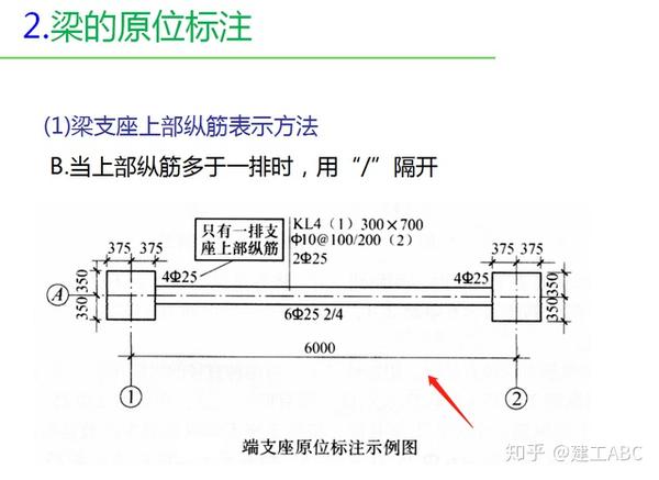 四,非框架梁钢筋计算 五,梁变截面钢筋计算 梁平法的标注与识图 楼层