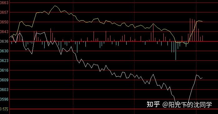 2021年2月24日股市午盘解读