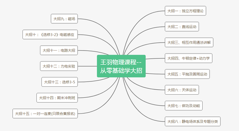 刘杰物理和王羽物理哪个好一些?