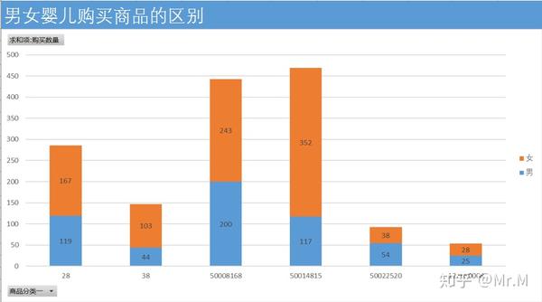 excel数据分析