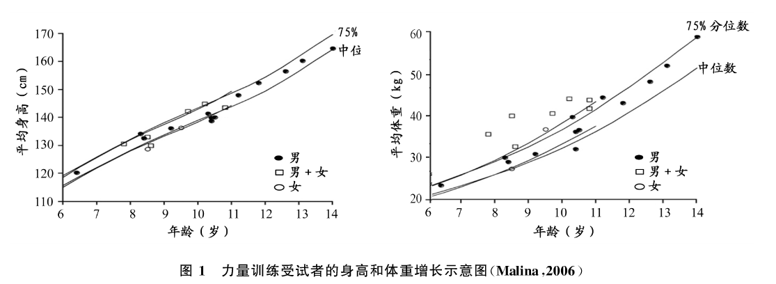 20岁的男性深蹲硬拉会不会影响身高