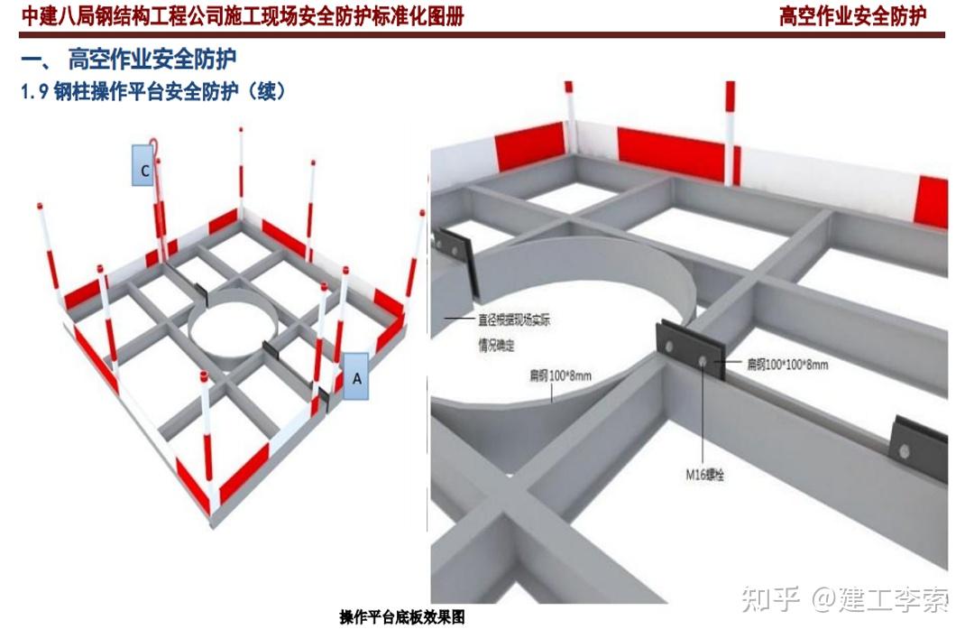 中建八局钢结构工程公司施工现场安全防护标准化图册84页ppt