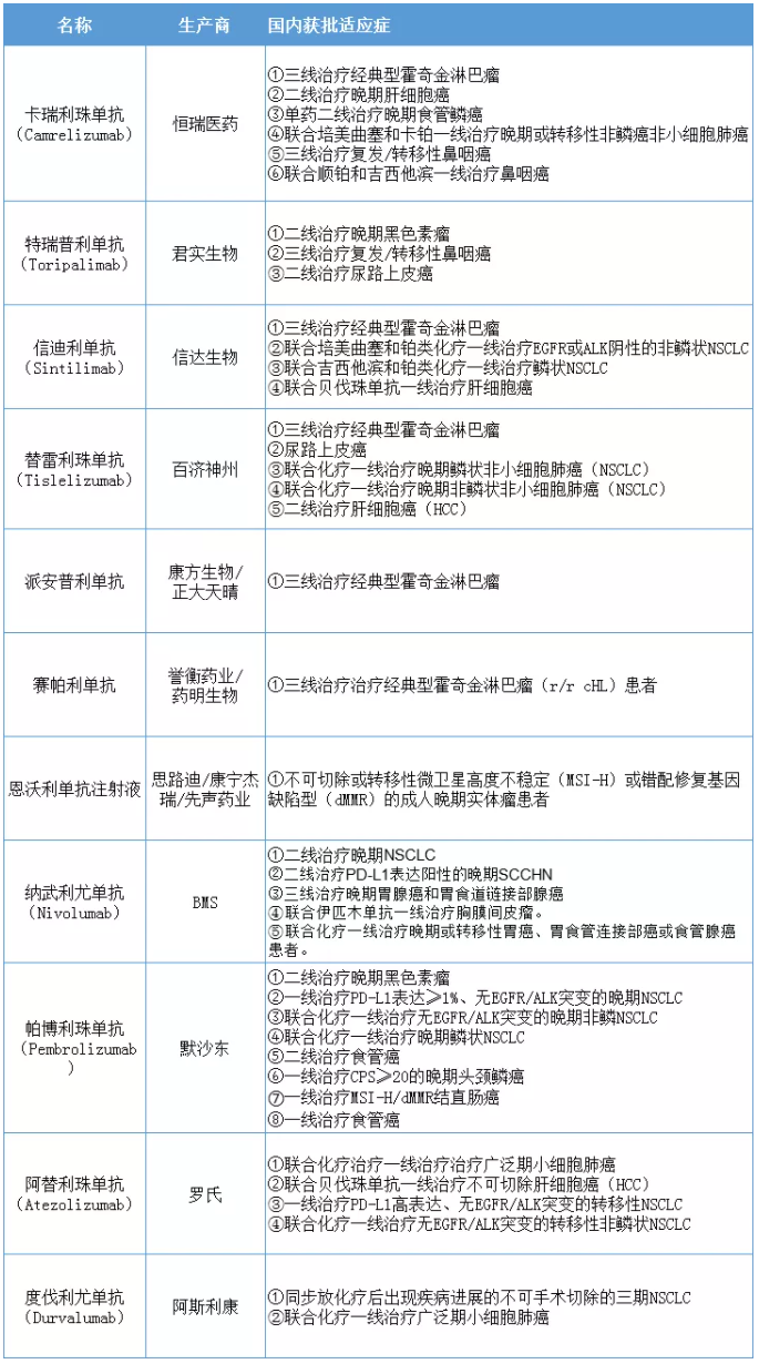 全球首个皮下注射pdl1恩沃利单抗与国内11款pd1pdl1相比有何优势