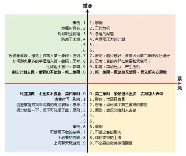 做好时间管理,只要掌握这5个核心