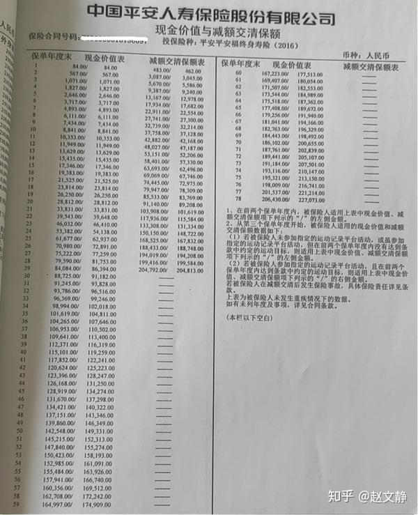 平安福退保能退多少钱?从三个方面客观分析退保是否划算