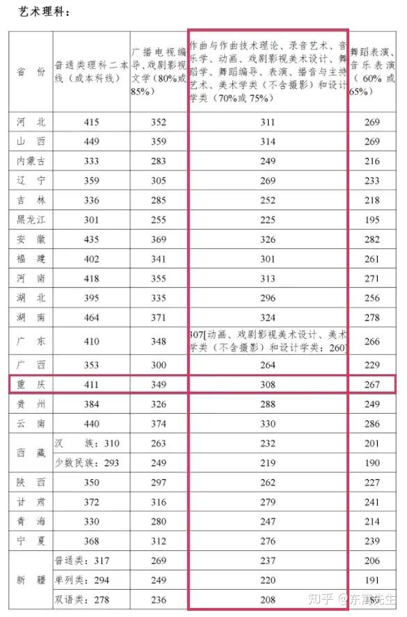 报考四川音乐学院需要多少分?四川音乐学院录取分数线