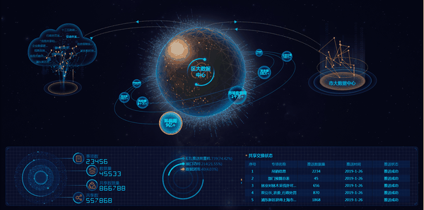 小编还是要推荐一款没有代码基础,也能操作方便的数据可视化工具,在