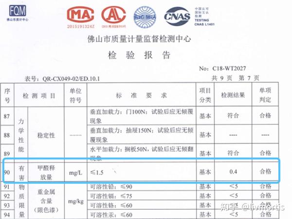 一文看懂板材商家的e0,e1甲醛检测报告(及全屋定制,颗粒板,多层板