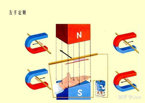 com 首先先来看左手定则: 以前读初中的时候