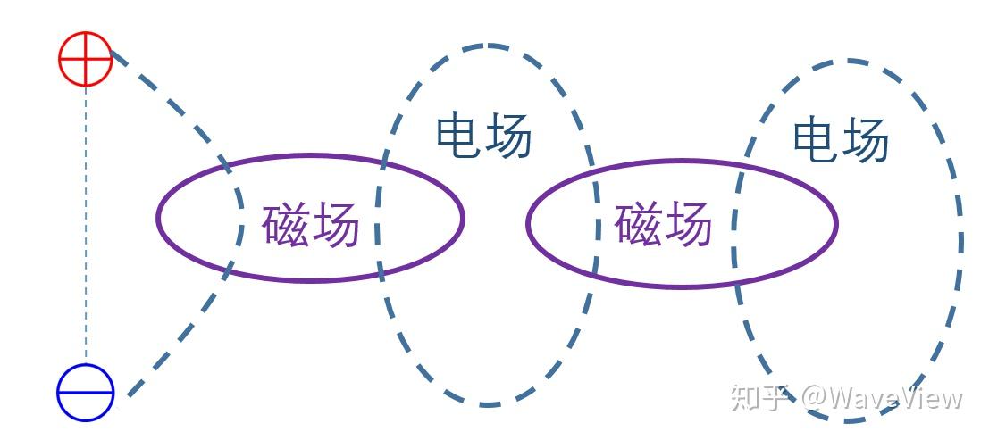 如何学习电磁场与电磁波