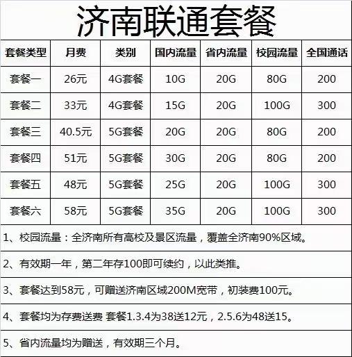 7陕西联通永久套餐 26包25g全国通用流量 100g陕西省内流量 200分钟