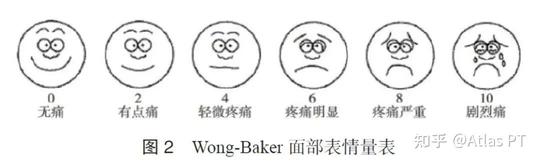 wong-baker 面部表情疼痛量表