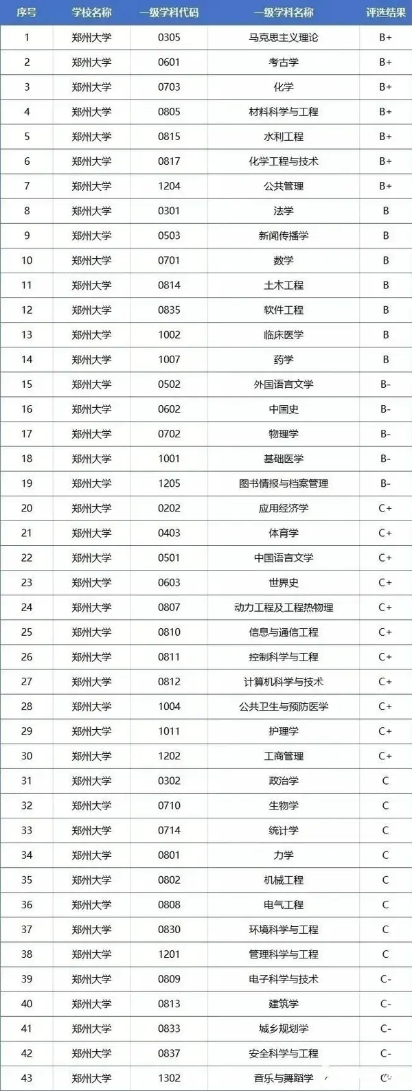河南高校名单_南京高校名单_高校名单