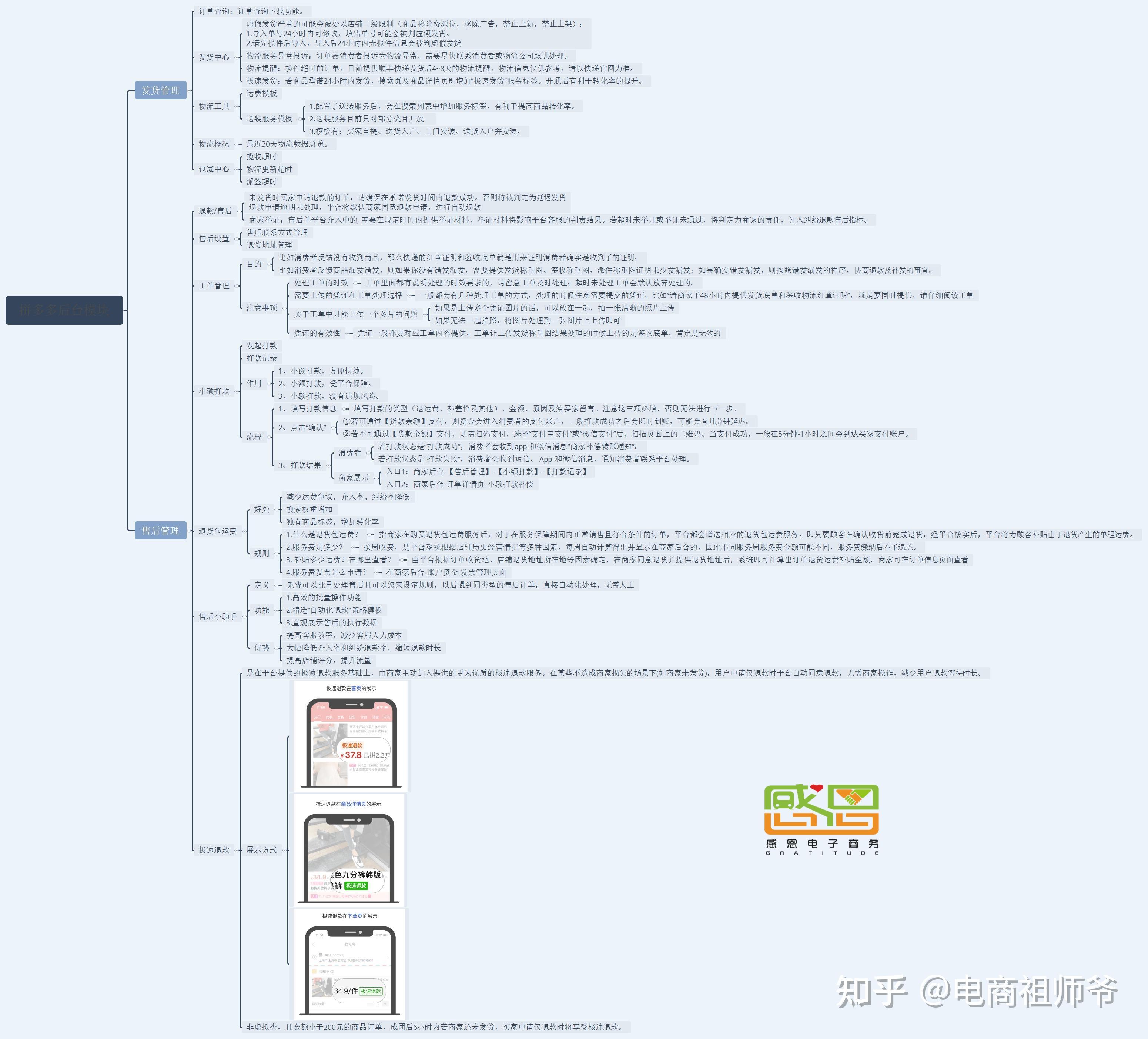 拼多多干货运营思维导图急需速取