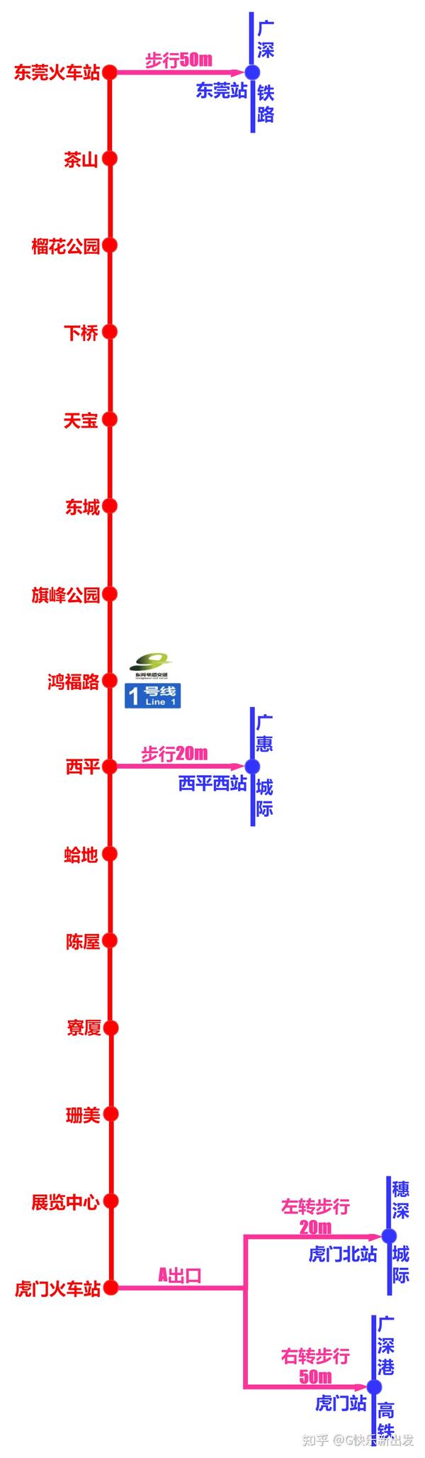 广东医科大学出行攻略篇东莞校区东莞地铁知多少