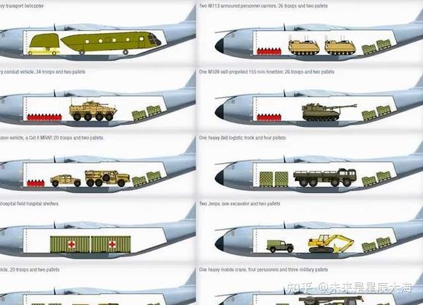 欧洲空军装备志A400M型战术运输机 知乎