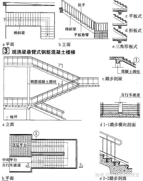 现浇钢筋混凝土楼梯有梁承式,折板式,梁悬臂式等多种结构型式.