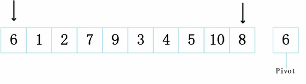 归并排序:easy division, hard combination.