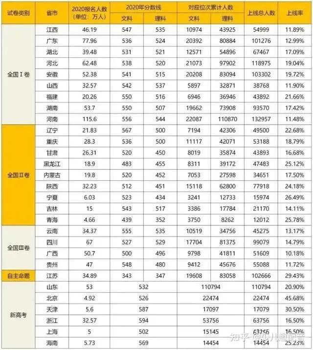 2021高考报名人数1078万再创新高,报名人数增多影响高考难度吗?