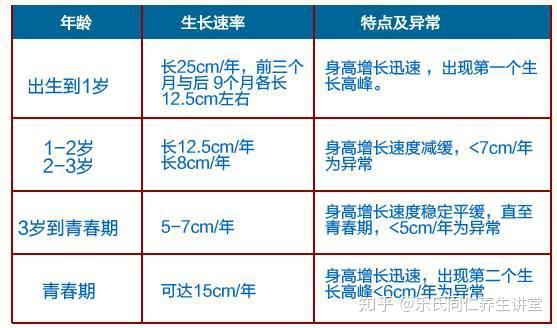 骨骺线并未闭合,青春期的孩子却不见长,这是为何?