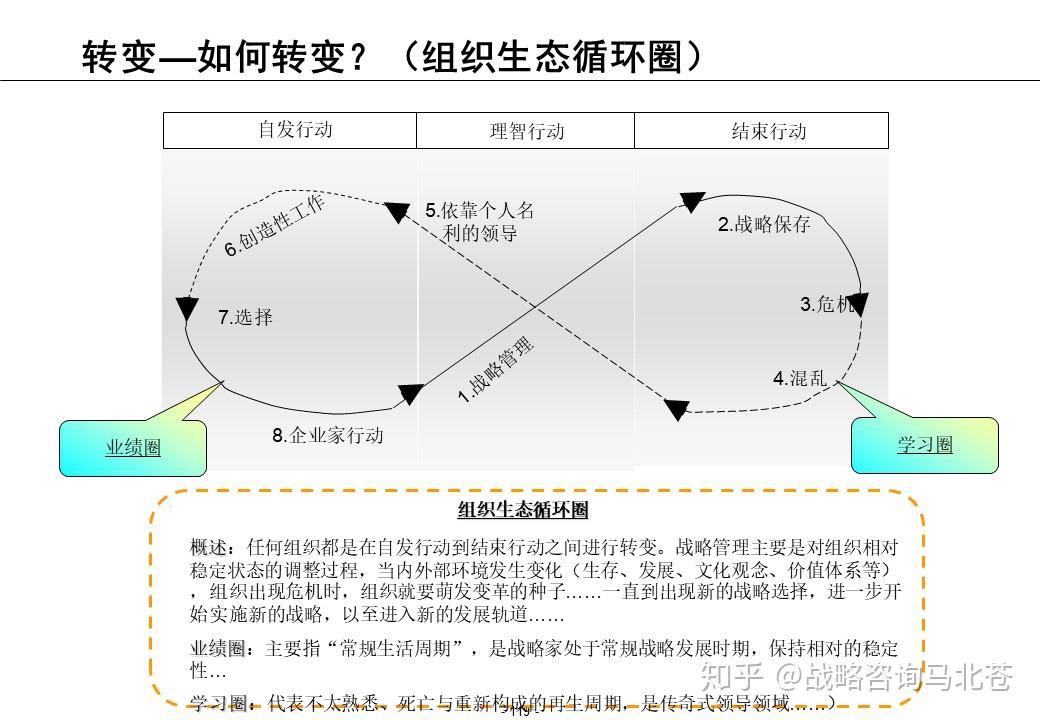 战略理论10大派系再认知之实操应用价值梳理环境学派结构学派六