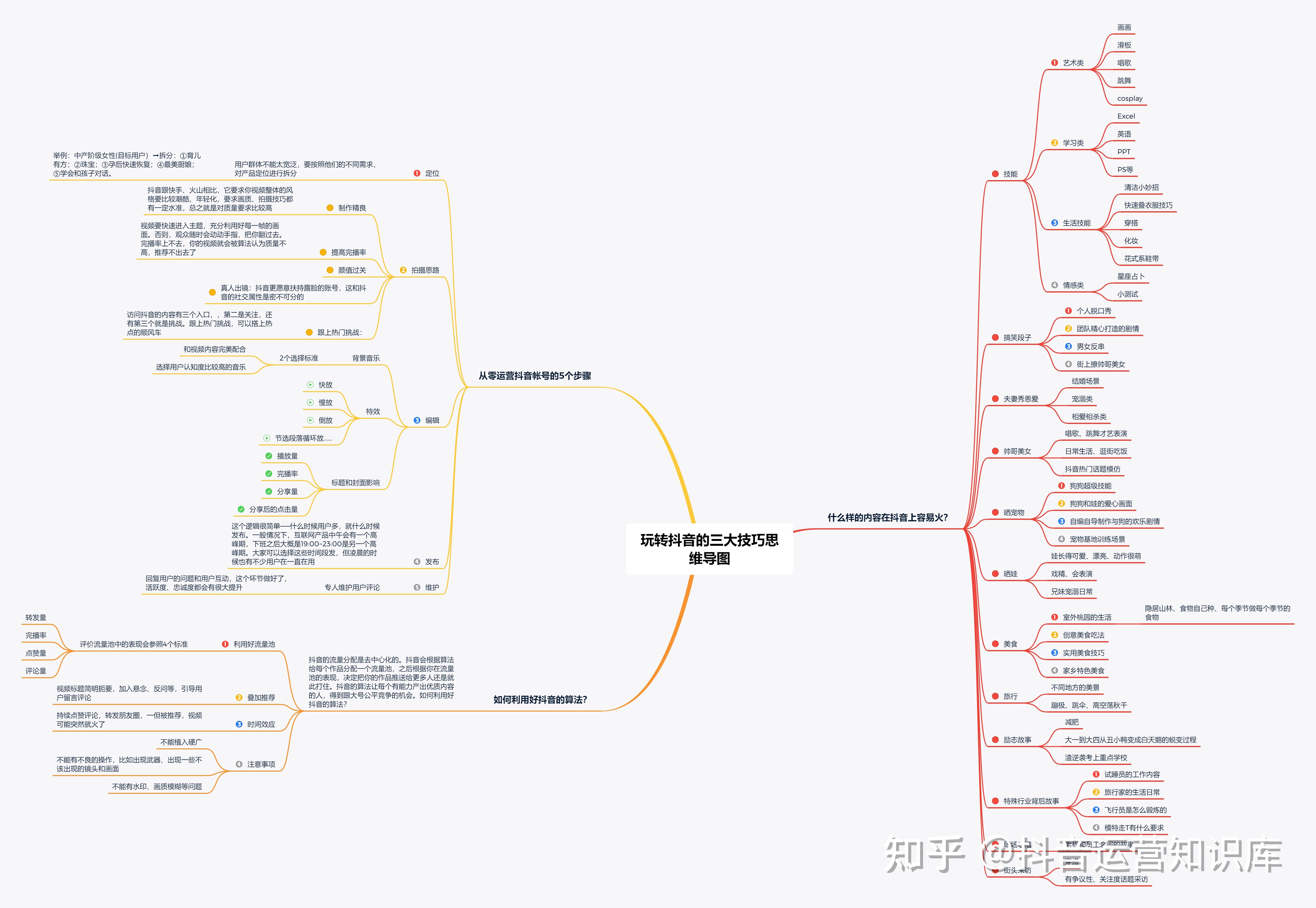 抖音运营短视频运营思维导图内容创作篇