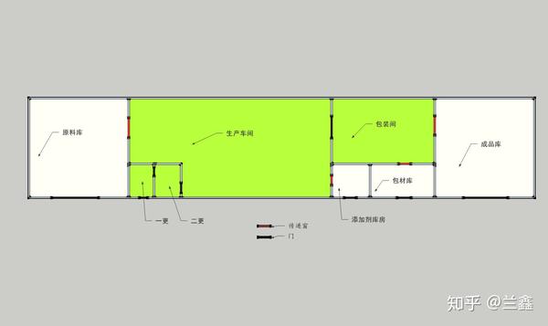 小麦粉生产企业功能间布局图