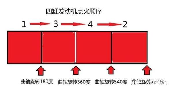 老匠谈车三缸发动机vs四缸发动机三缸将会是下一个主流