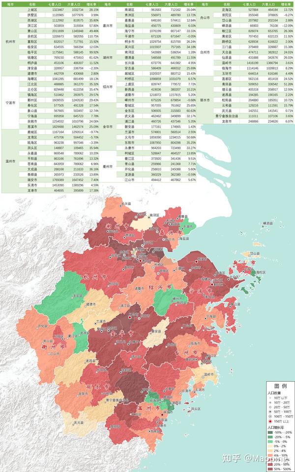 第七次人口普查分省人口增长率地图(县区级,0627新增桂)