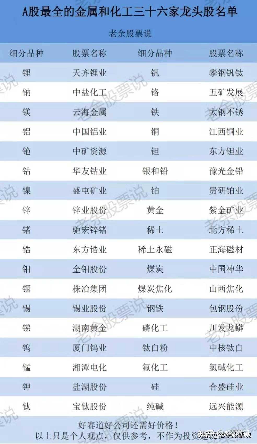 今年a股最强的热门题材就是化学元素周期表上的各大细分板块.