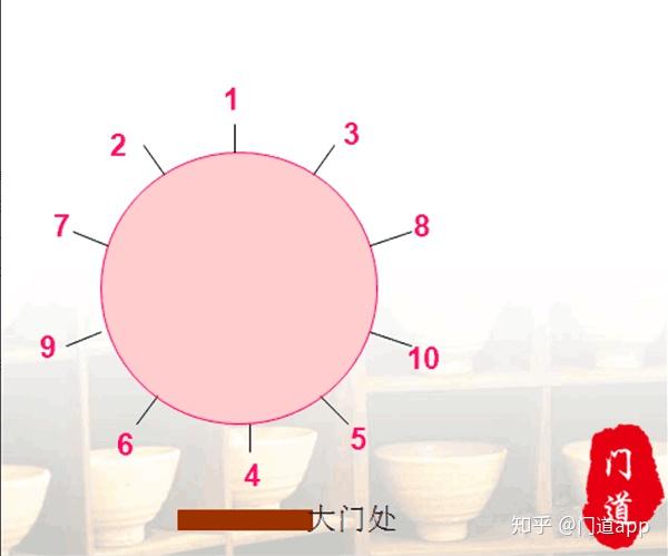 1,讲究顺时针顺序敬酒,同时自己的杯子低于别人.