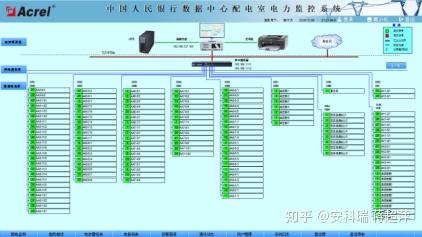 电力监控系统在数据中心配电室监控系统改造项目的应用