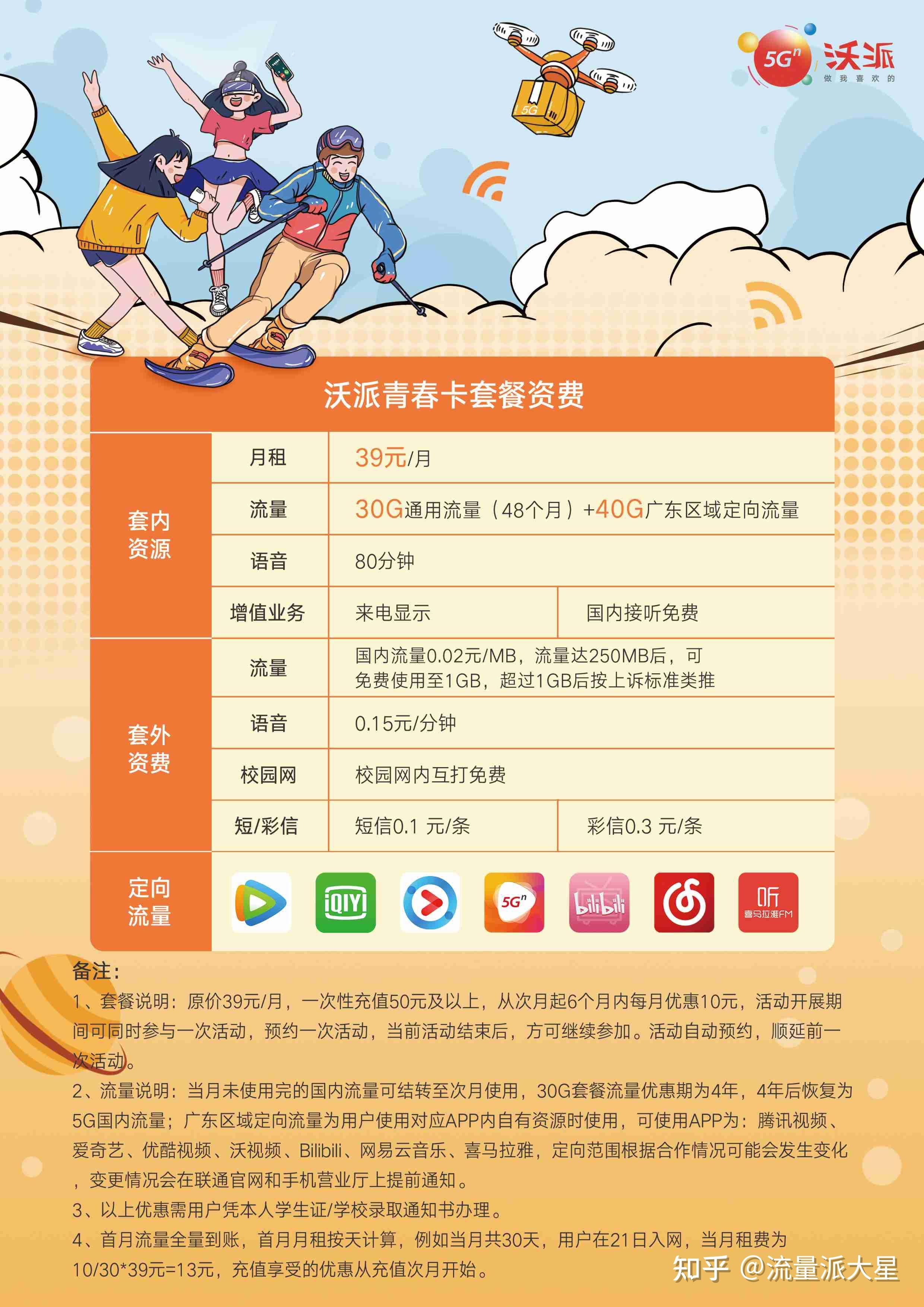 2021年手机卡推荐,北京电信校园卡等3款神卡套餐详解!
