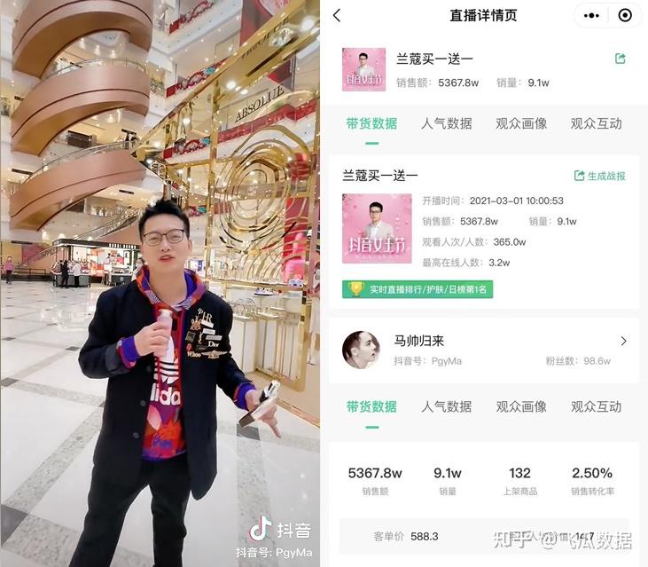 抖音女王节直播带货战报罗永浩领衔朱梓骁逆袭带货13亿