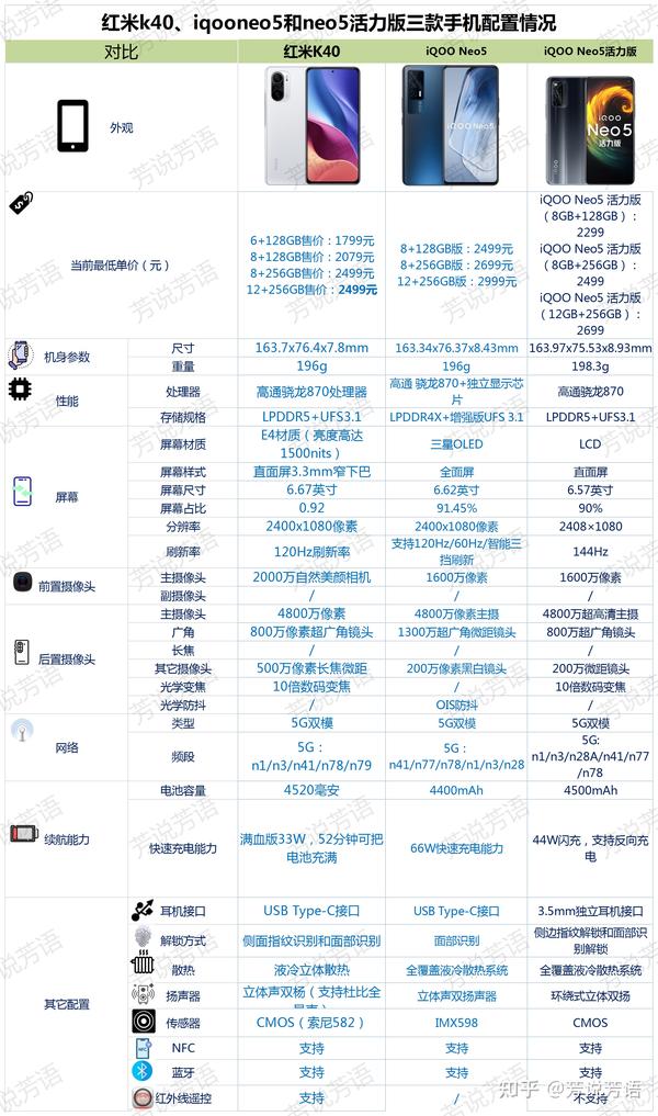 红米k40iqooneo5和neo5活力版之间该如何选择