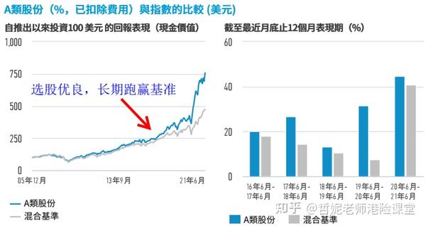 买美国基金赚钱吗