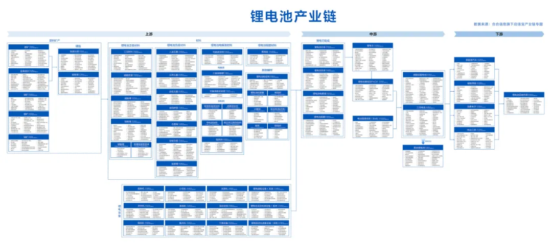 2021锂电池产业链全景深度梳理含63个产业环节1400企业名录