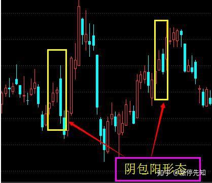 阴线实体越长,下跌信号越强,影线可不做分析,微信公众号搜索:k线密码