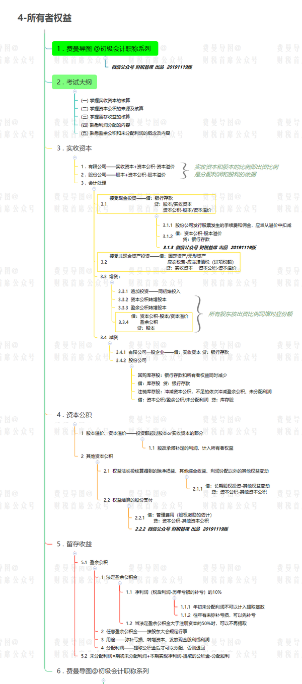 初级会计职称思维导图2020年初级会计实务之所有者权益四