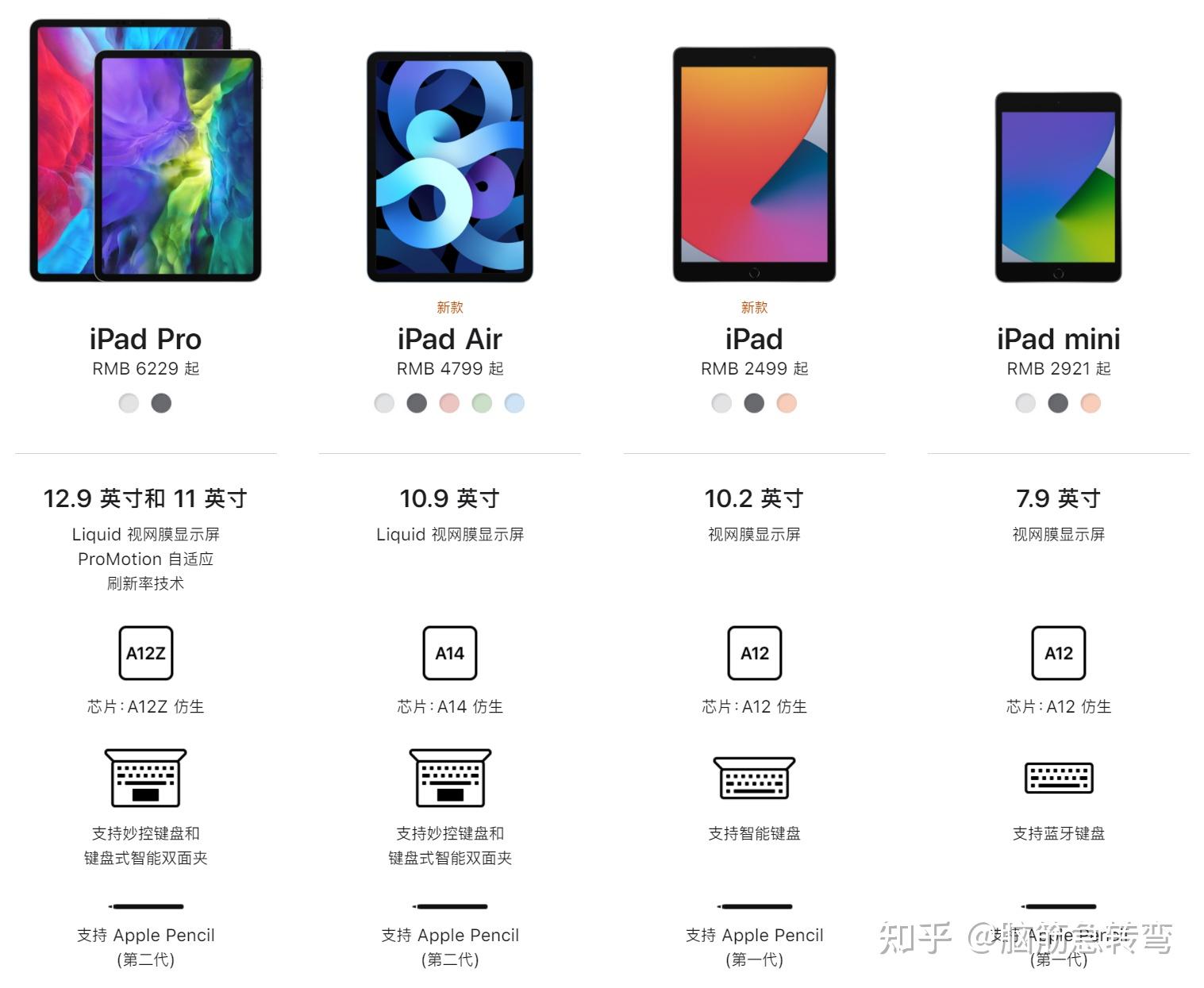 ipadpro2021详细参数价格发售时间值得买吗与2020款比较